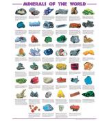Safari Ltd Poster - Minerals of the World